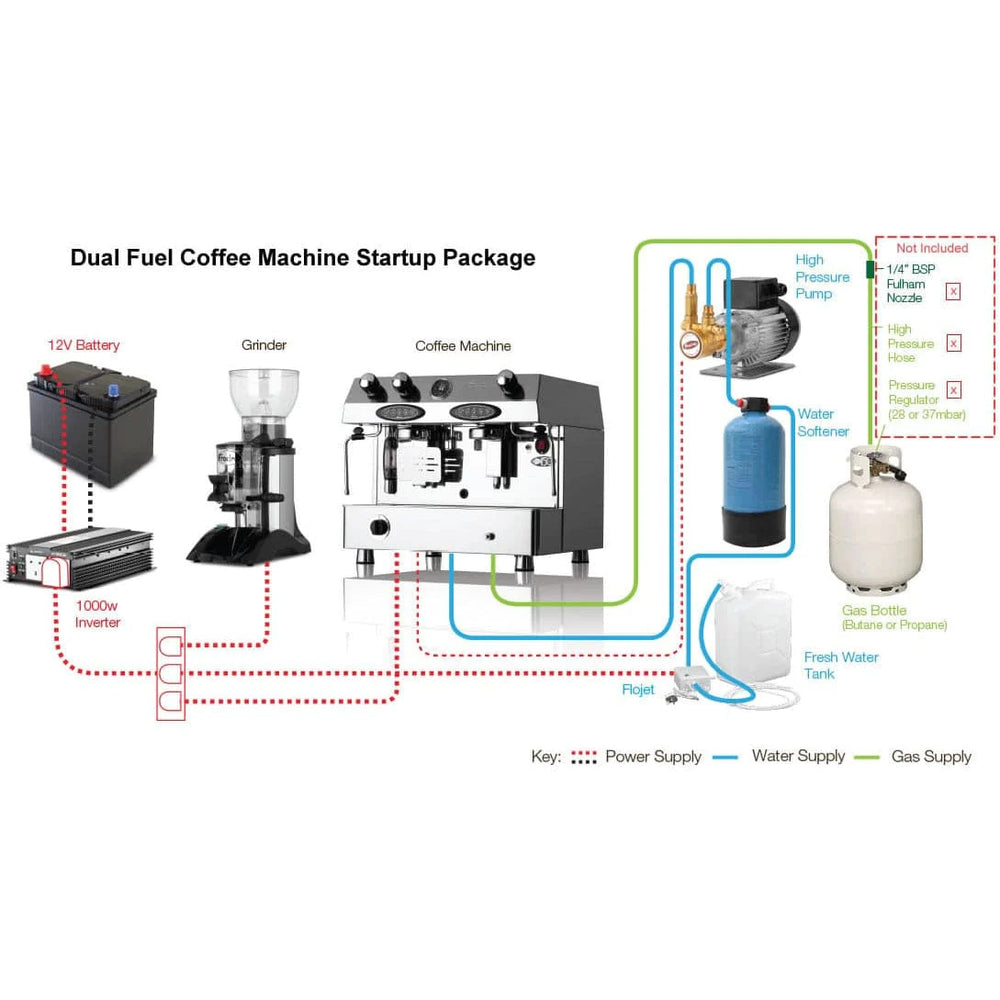 Fracino Contempo Automatic Dual Fuel 2 Group Espresso Coffee Machine